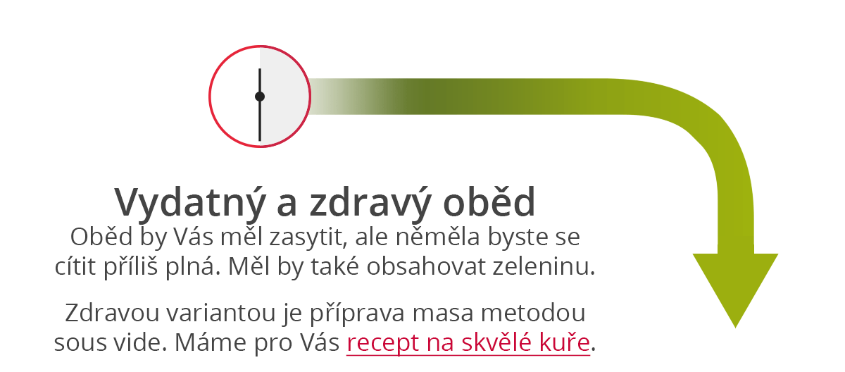 Vydatný a zdravý oběd Oběd by Vás měl zasytit, ale něměla byste se cítit příliš plná. Měl by také obsahovat zeleninu. Zdravou variantou je příprava masa metodou sous vide. Máme pro Vás recept na skvělé kuře.